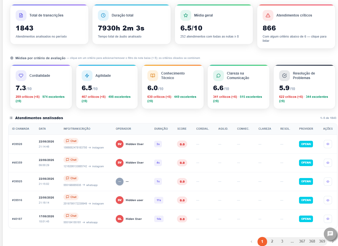 Interface omnichannel desenvolvida para a Callsys